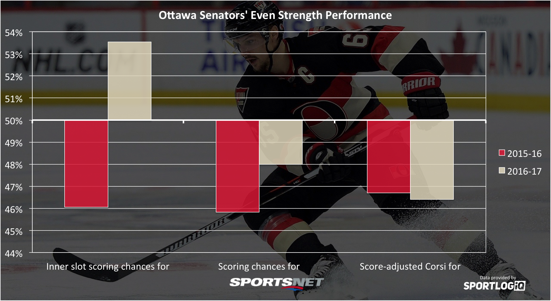 senators-performance