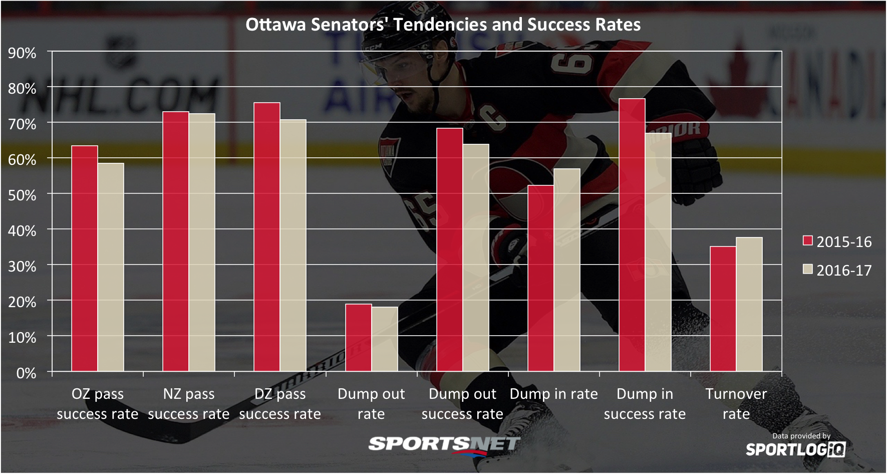 senators-success-rates