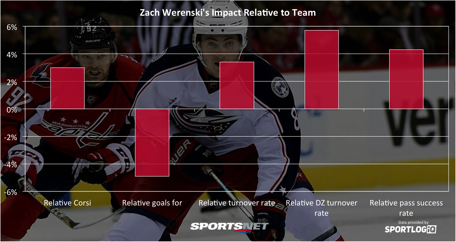 werenski-1