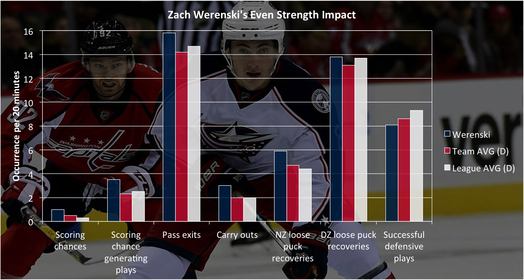 werenski-2