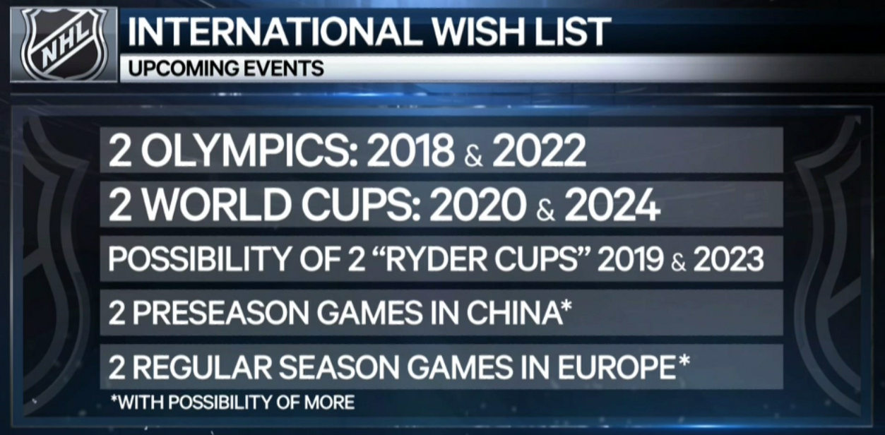 international-wish-list