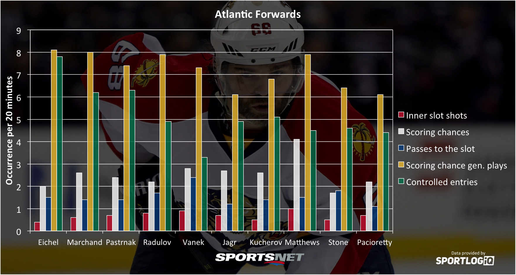 atlantic-forwards