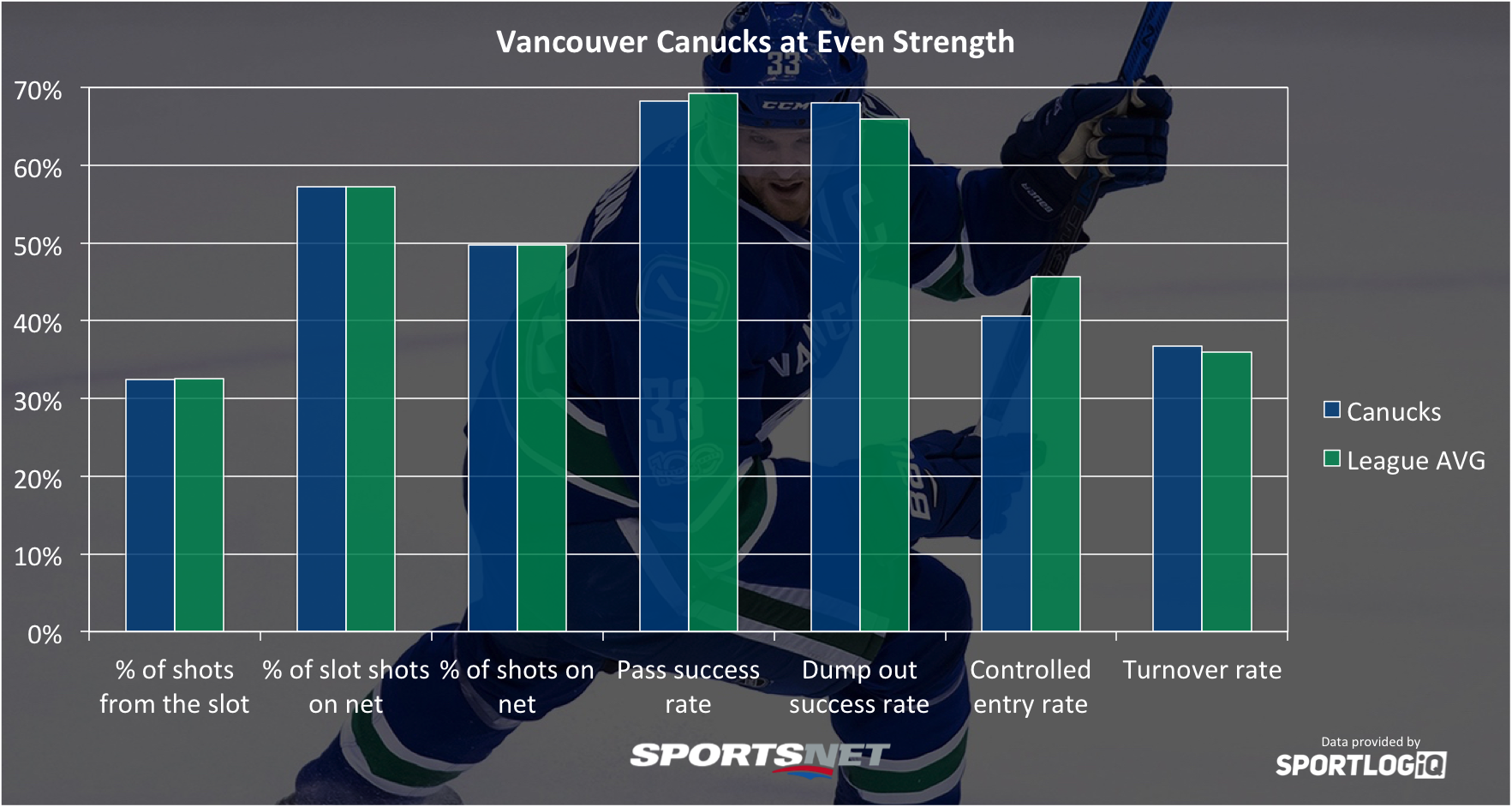 canucks