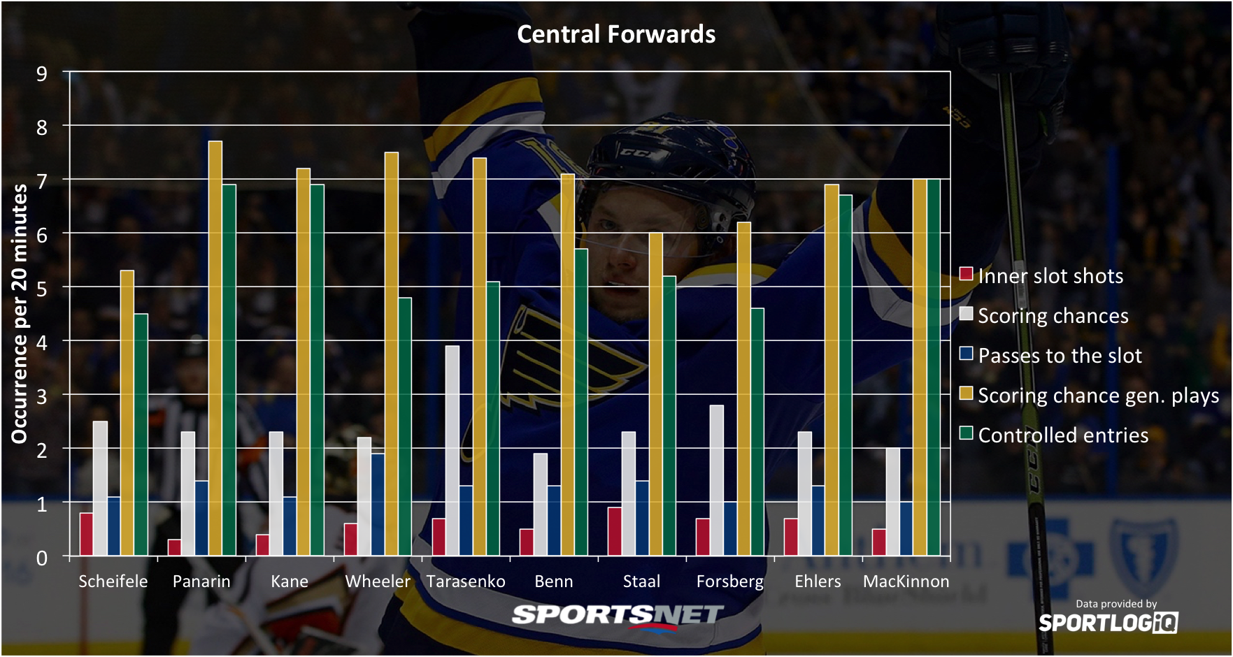 central-forwards