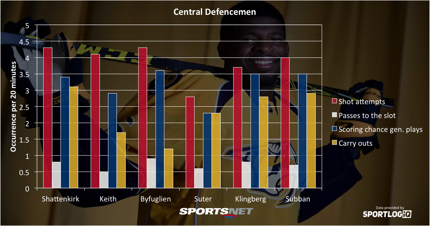 central-defense