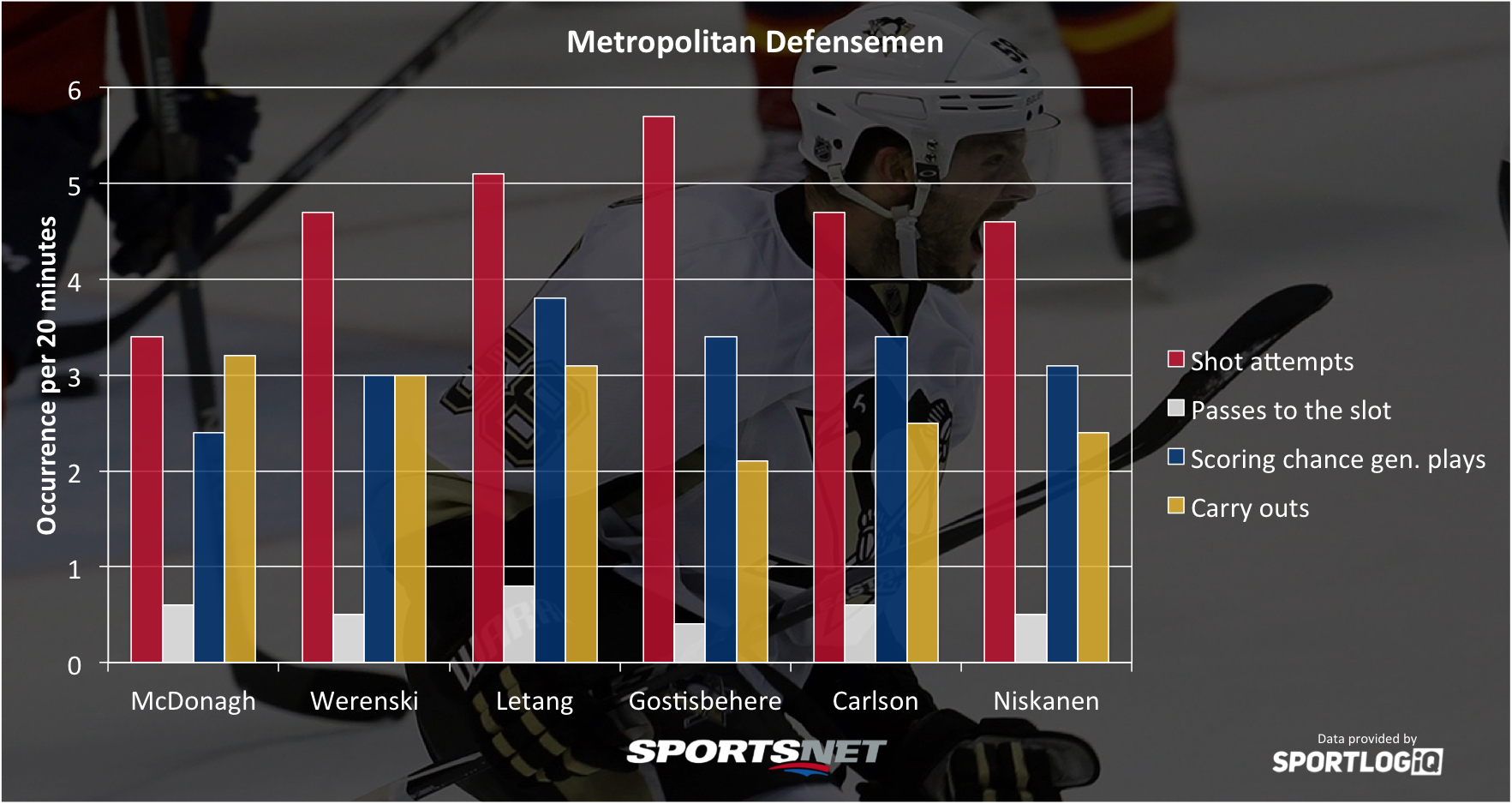 metro-defense