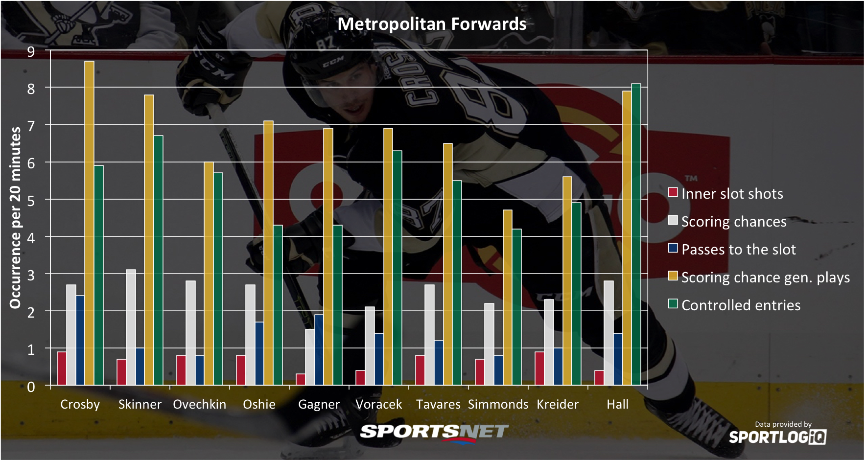 metro-forwards