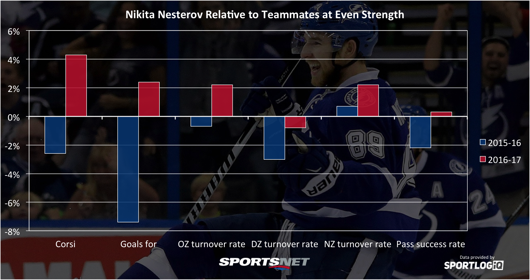 nesterov