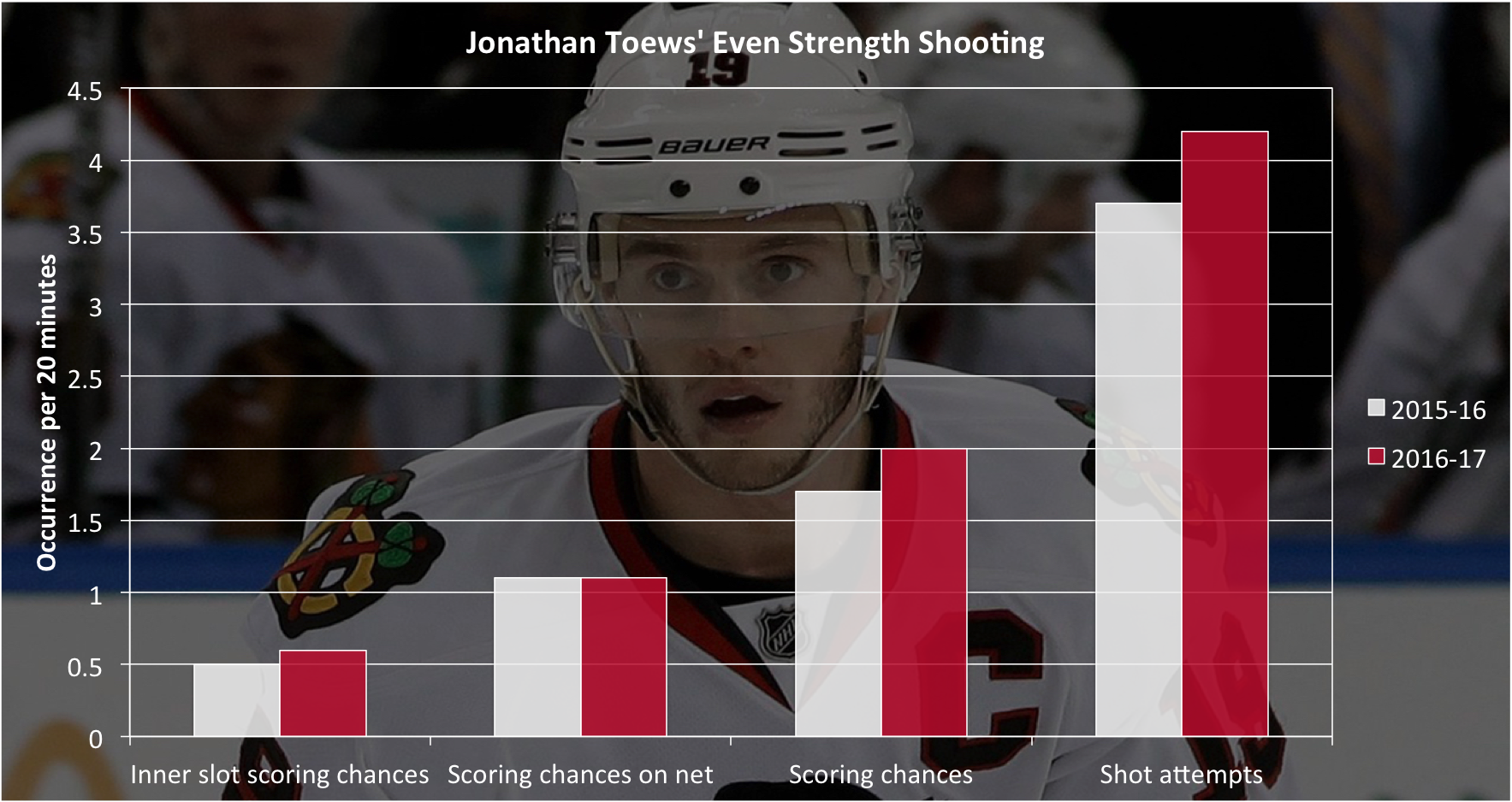 toews-es