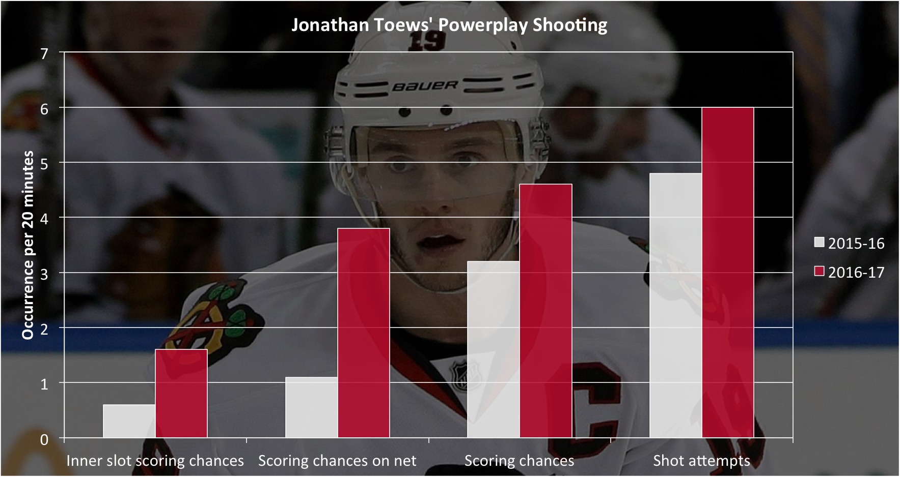 toews-pp