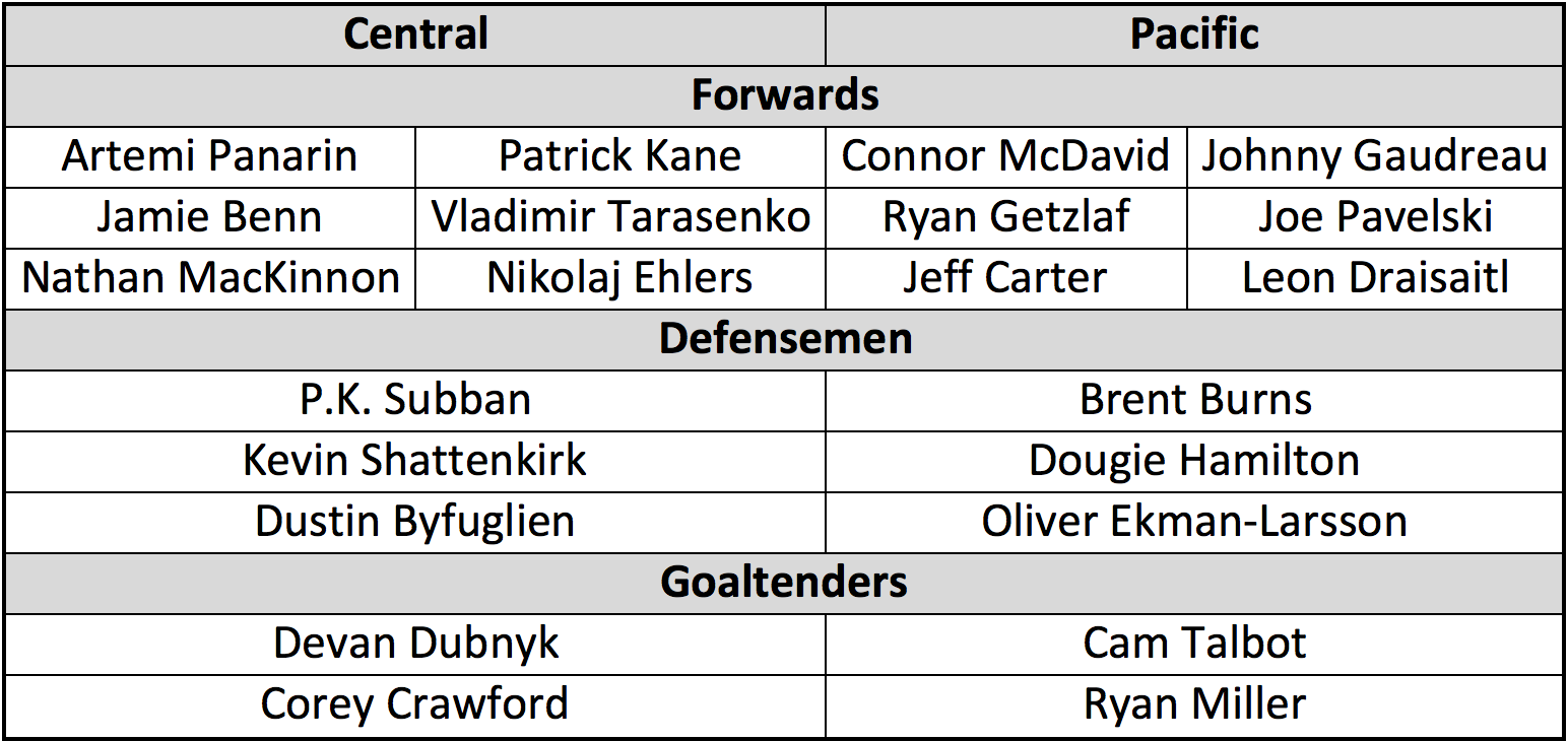 western-asg-rosters