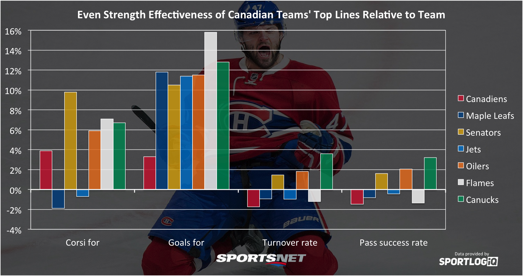 canadian-top-lines-1