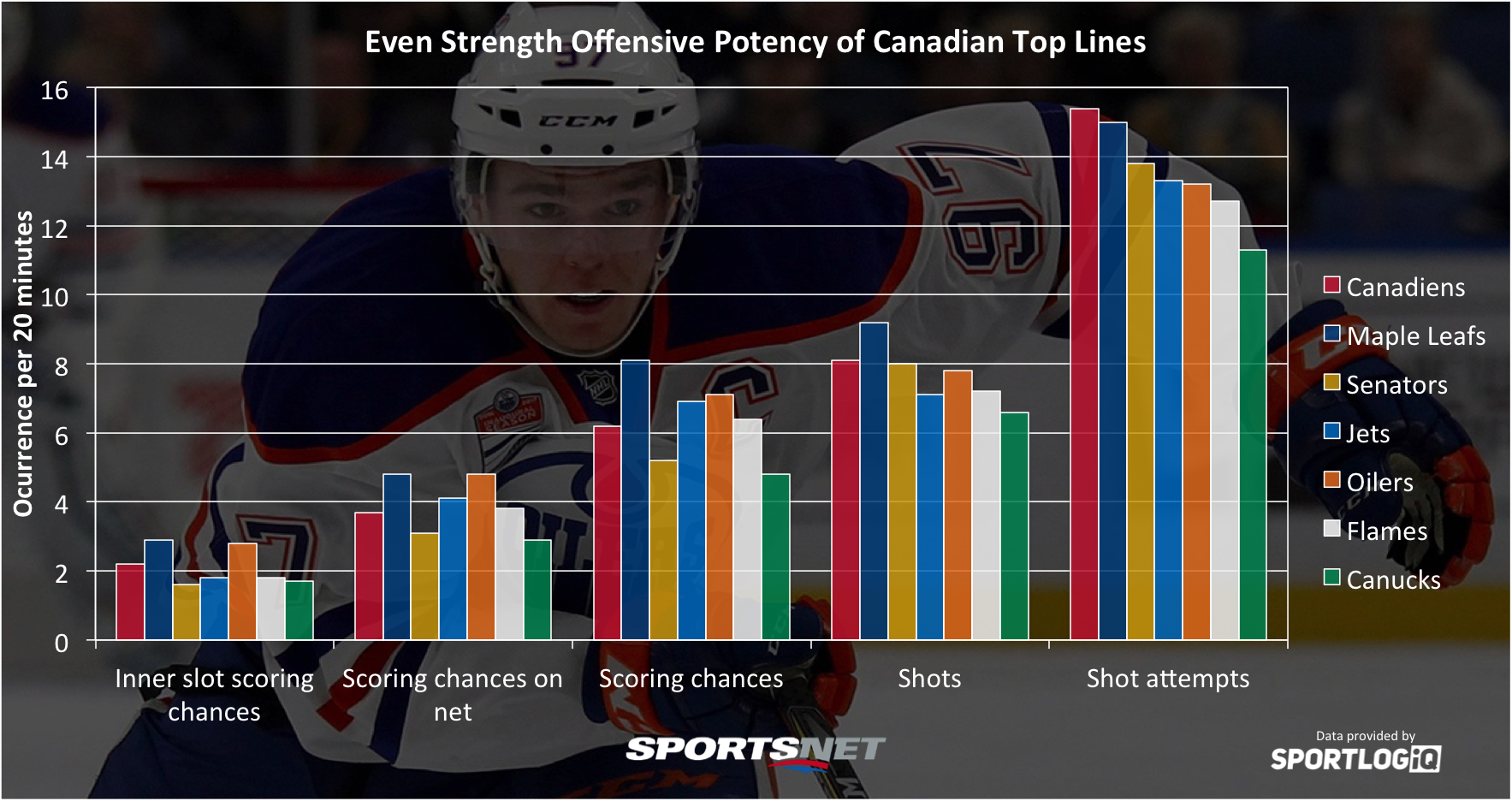 canadian-top-lines-2