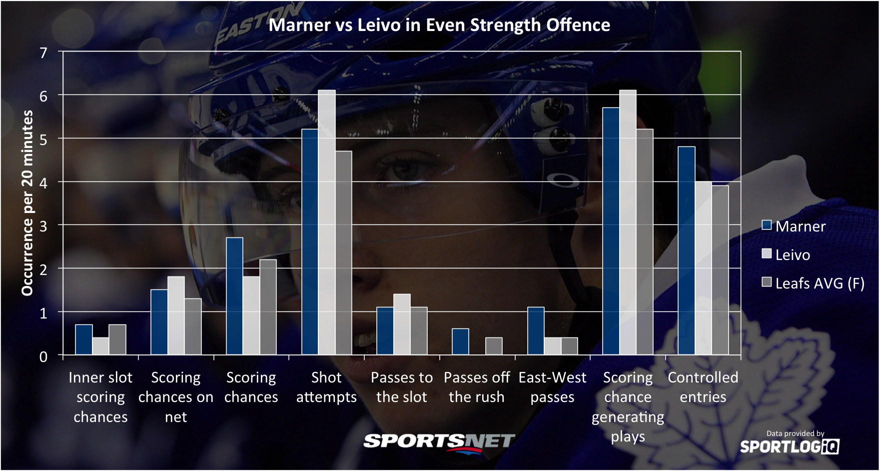 marner