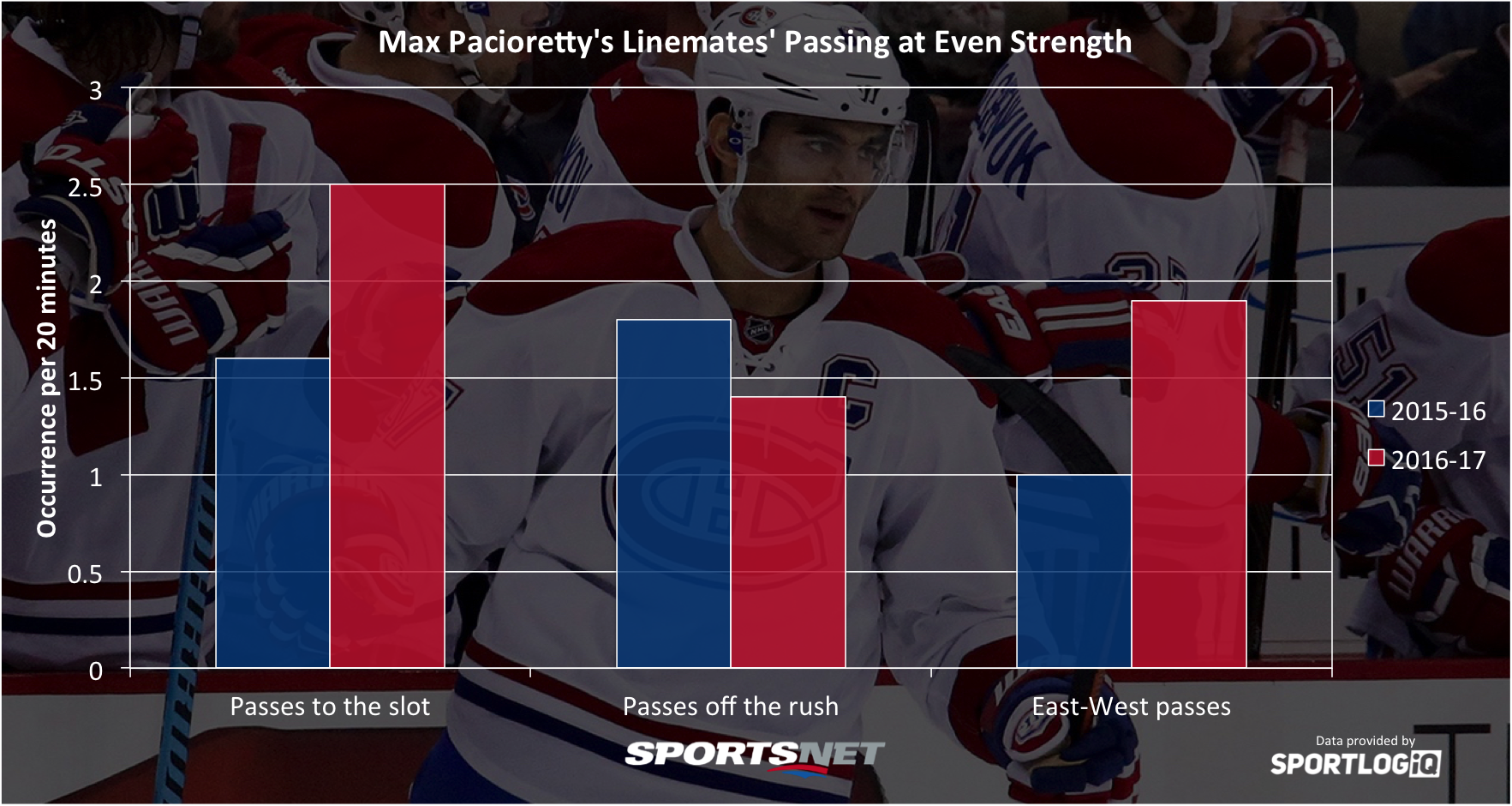 pacioretty-linemates