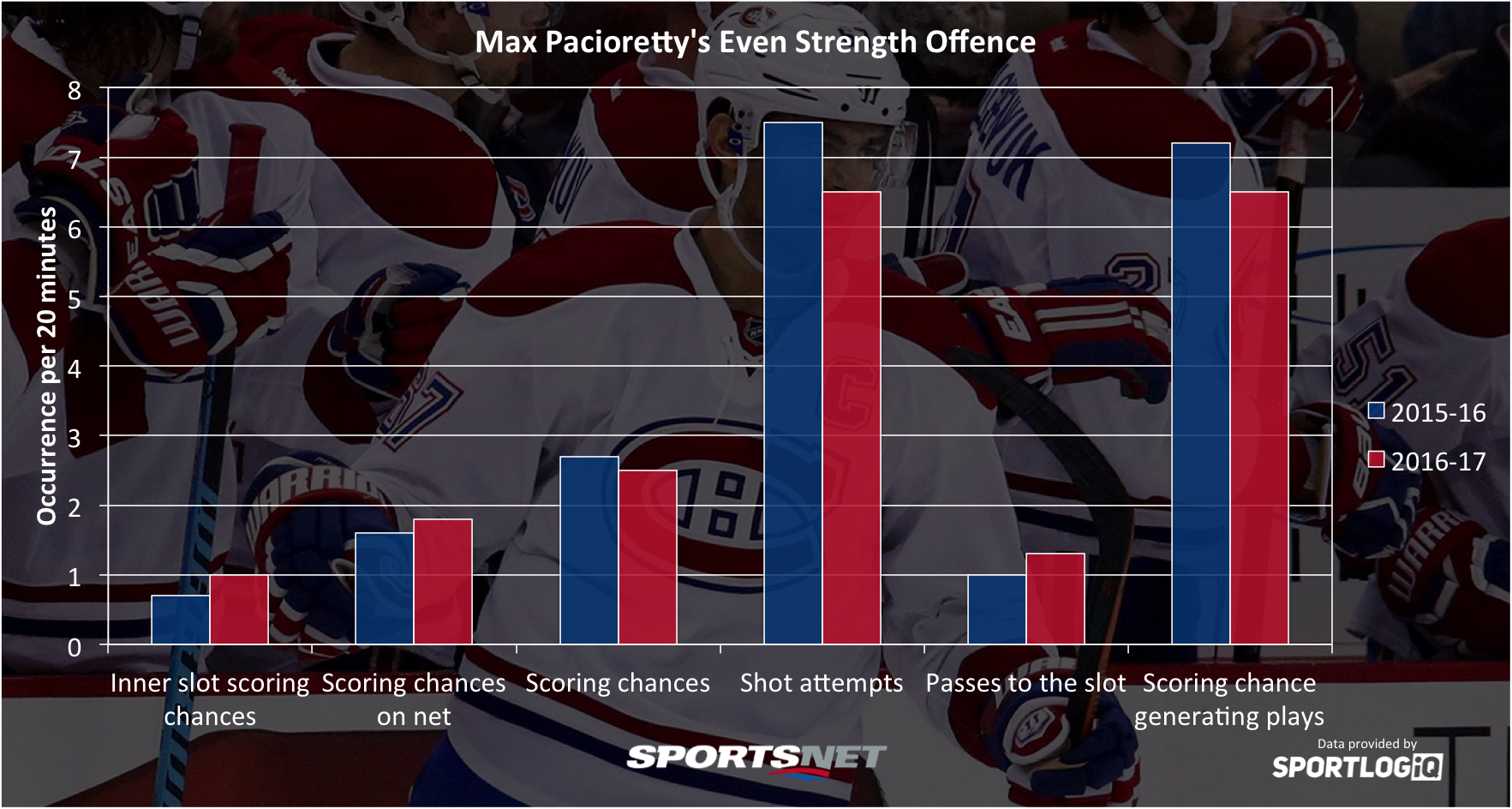 pacioretty-scoring