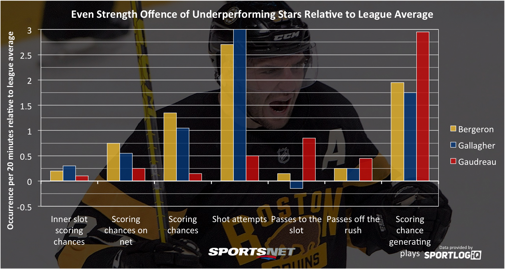 underperformers