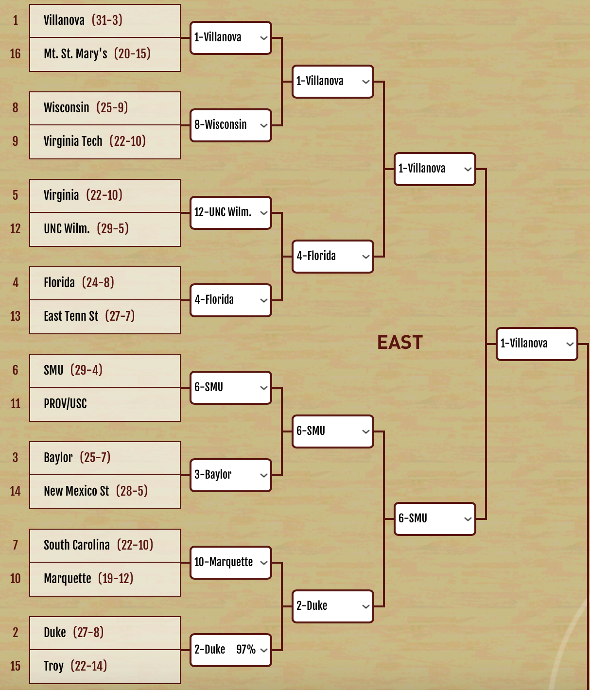 ncaa expert picks ncaa expert picks