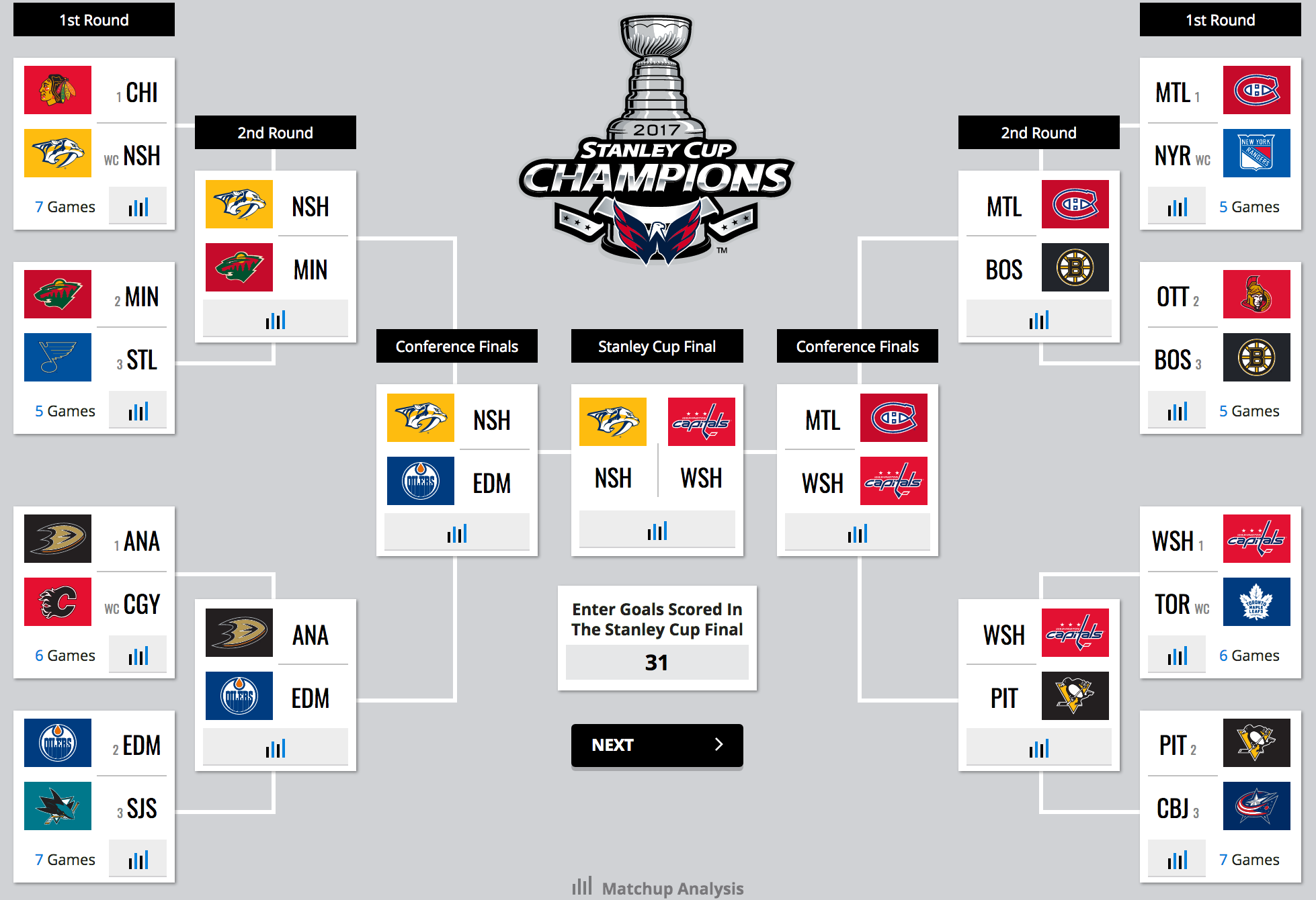 Sportsnets analytics experts share their Stanley Cup Playoffs brackets