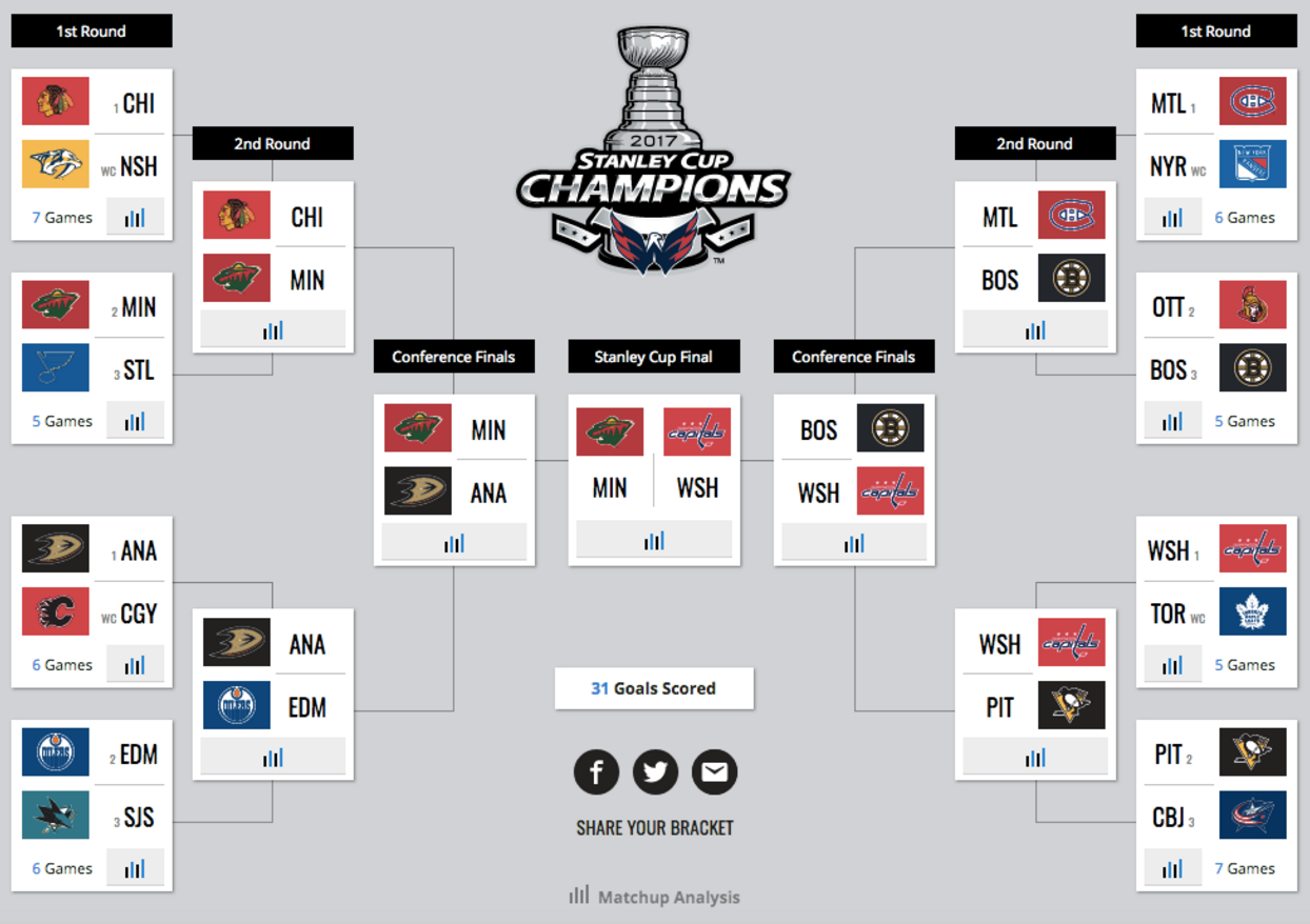 Sportsnets analytics experts share their Stanley Cup Playoffs brackets