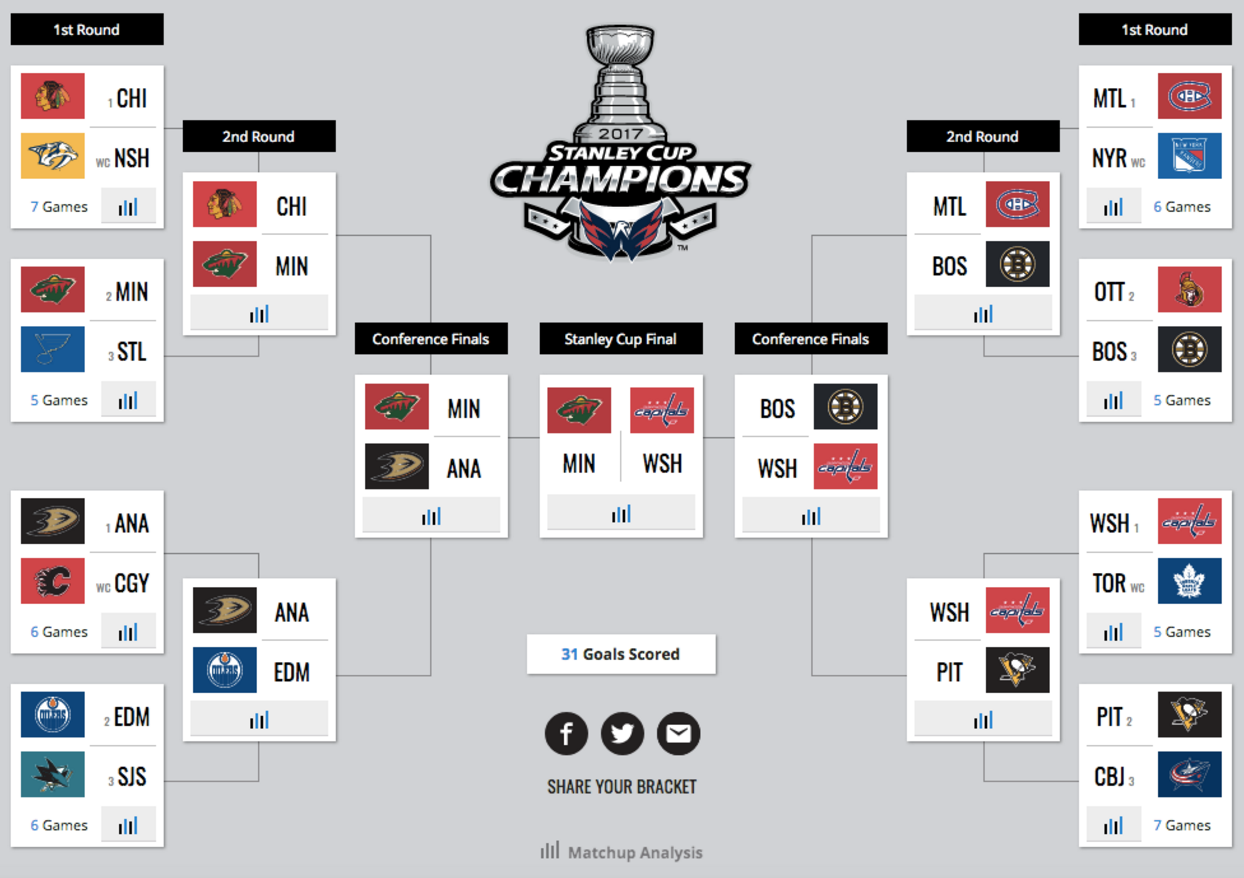 SportsReport: NHL Playoffs Begin Road To Stanley Cup