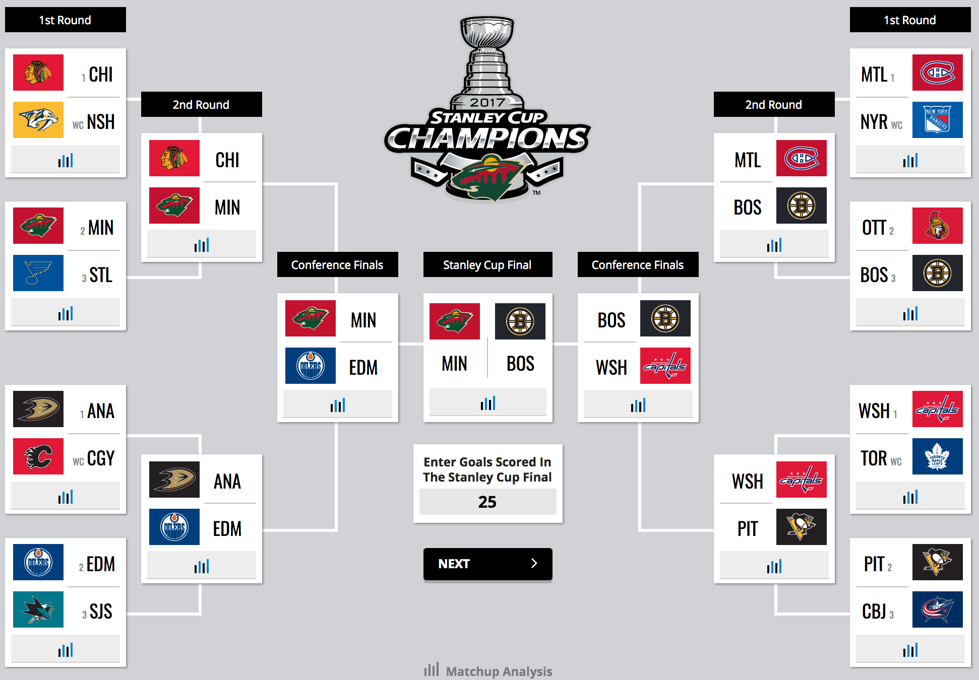 Stanley Cup Playoffs brackets 