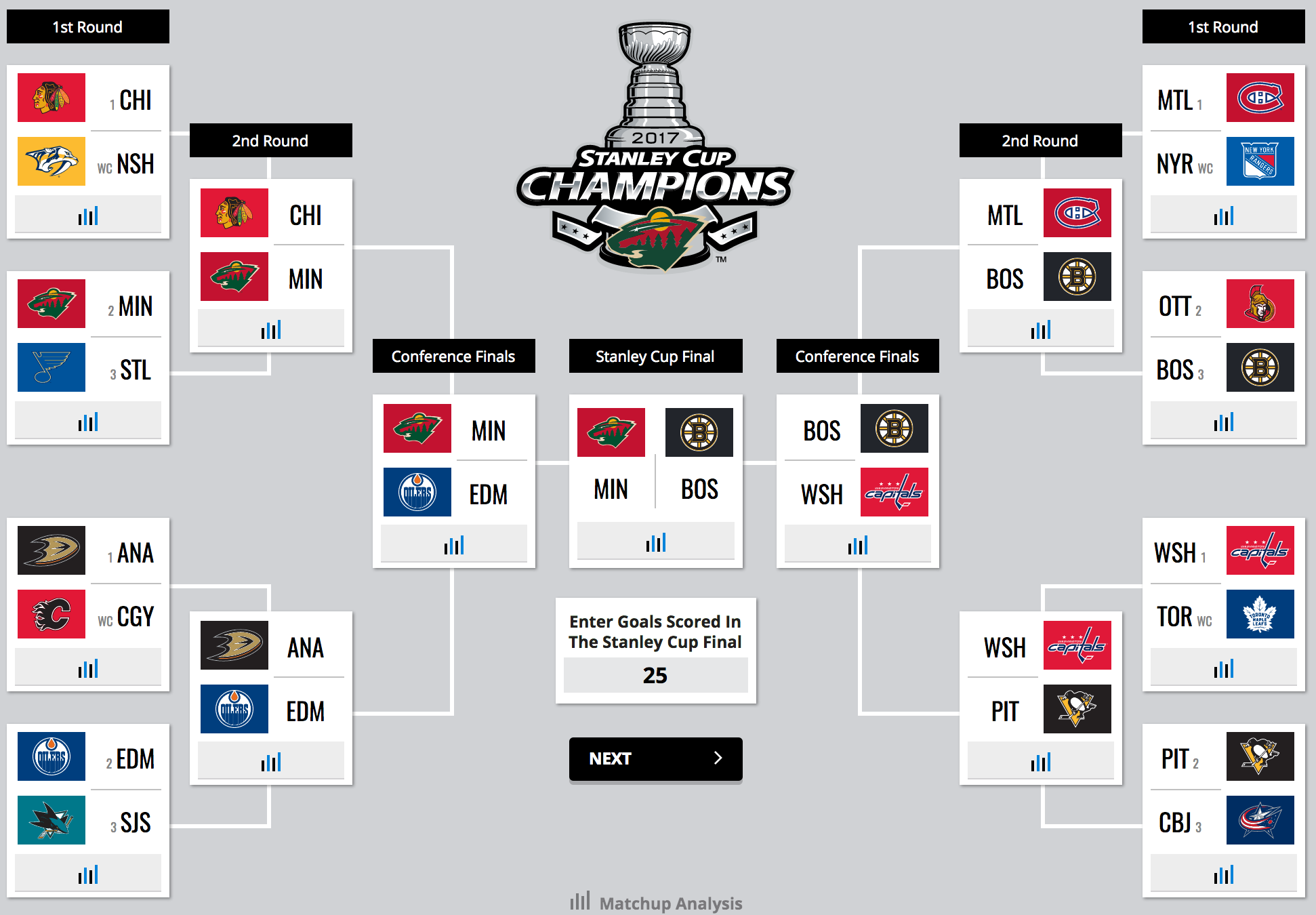 nhl standing 2017