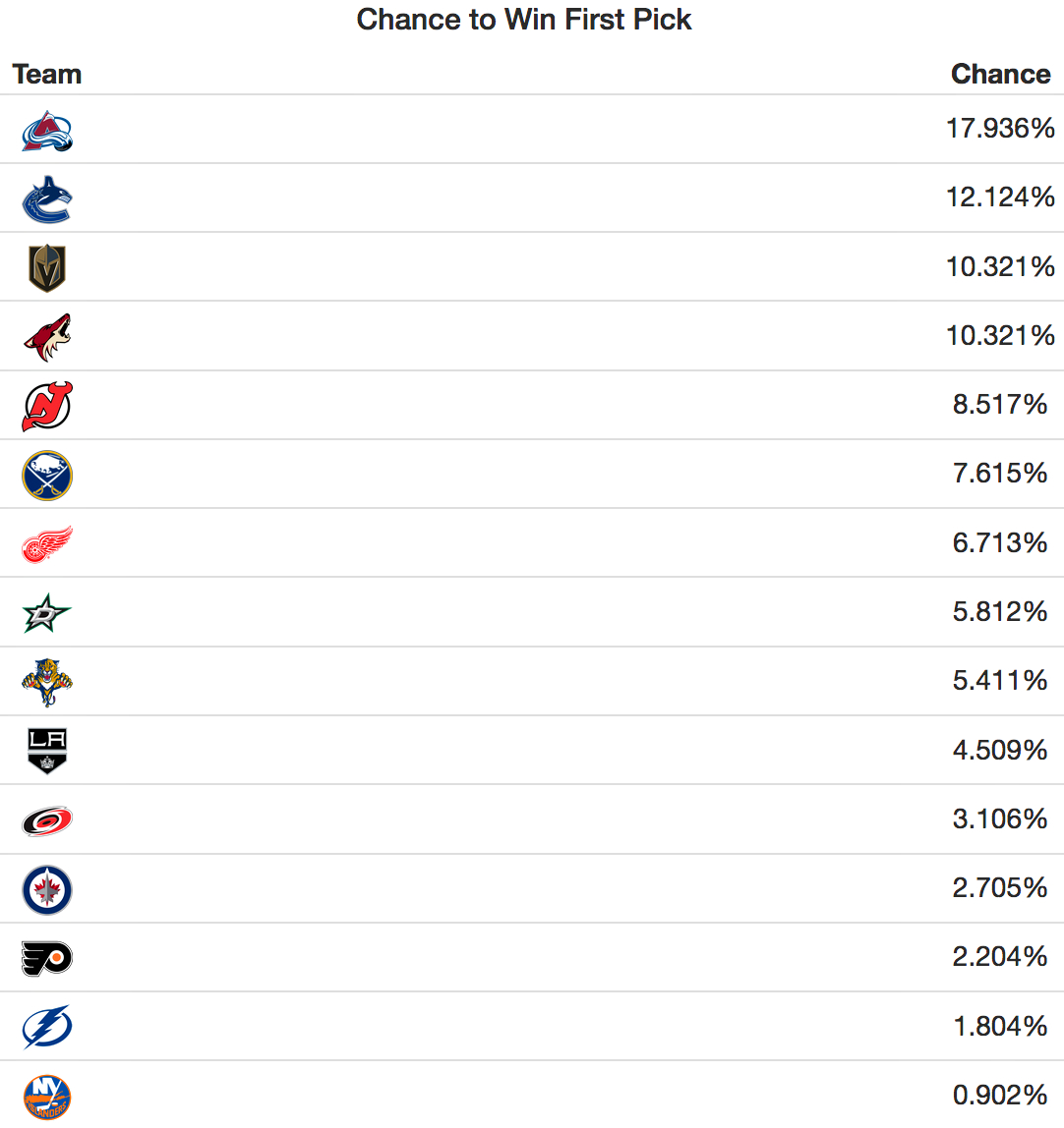 2017 nhl draft