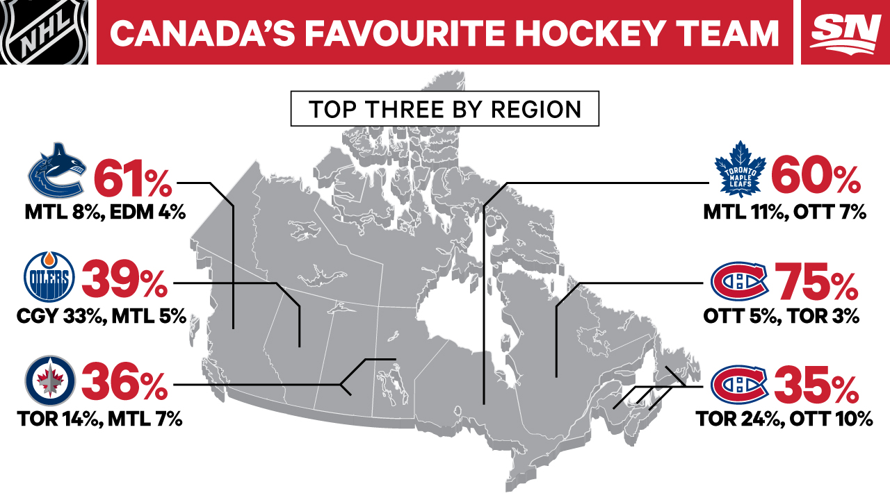 Canada's favourite NHL team by region 