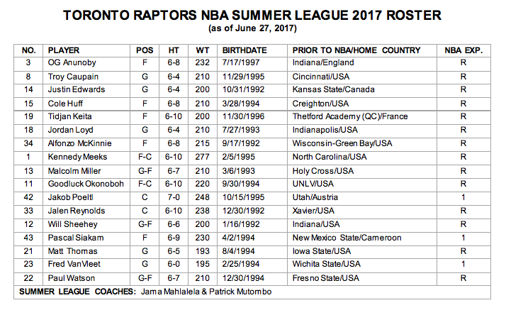 toronto raptors team roster