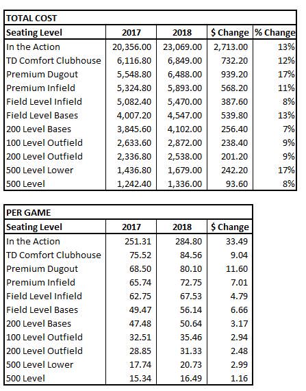 Blue Jays Seating Chart Prices