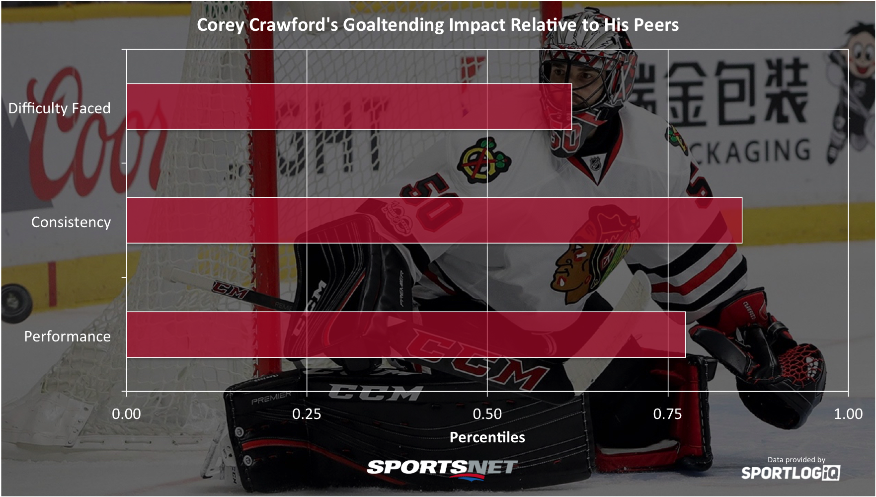 InGoal Magazine on Instagram: Corey Crawford's New Jersey Devils