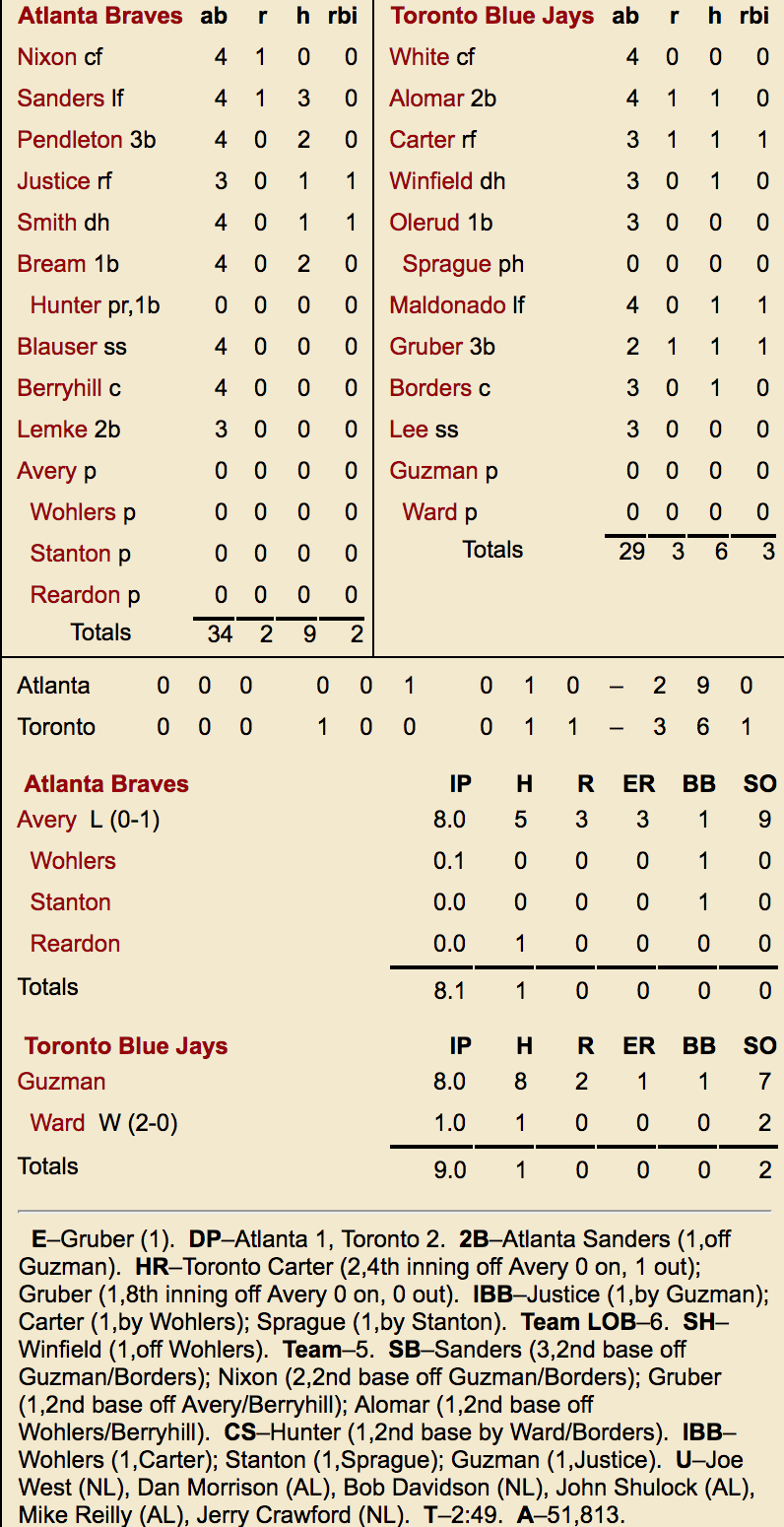 Kelly Gruber Baseball Stats by Baseball Almanac