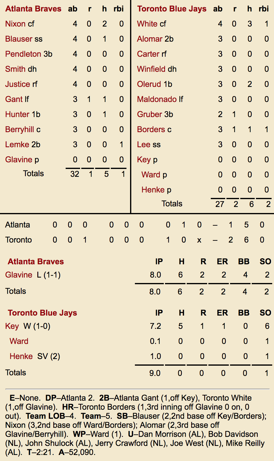 Kelly Gruber Baseball Stats by Baseball Almanac