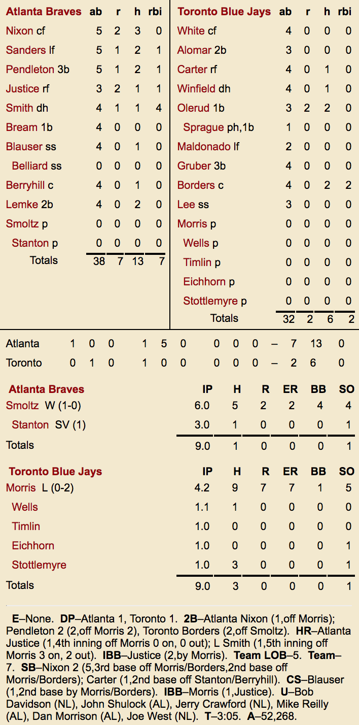 Tom Glavine World Series Stats by Baseball Almanac