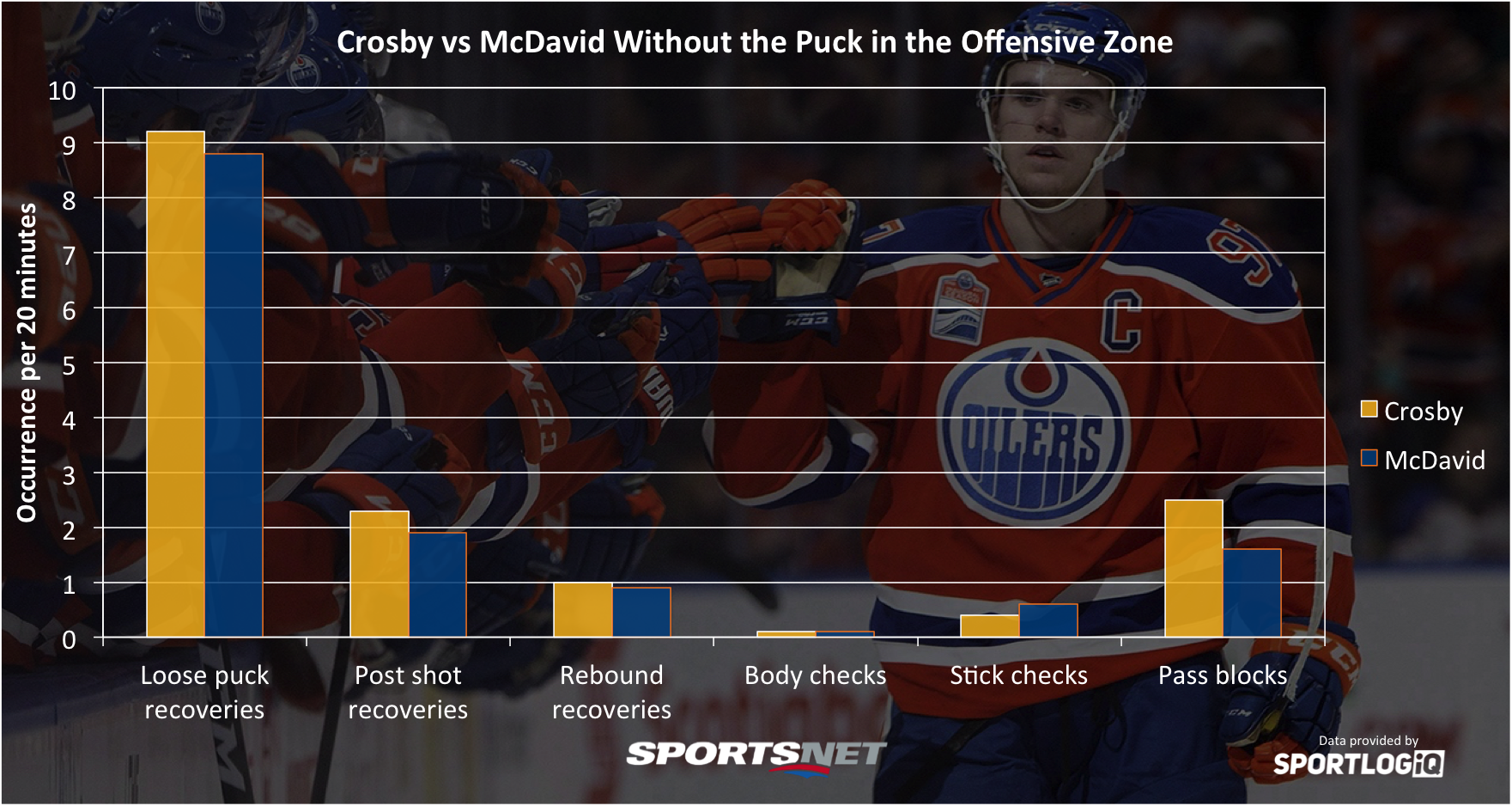 nhl connor mcdavid stats