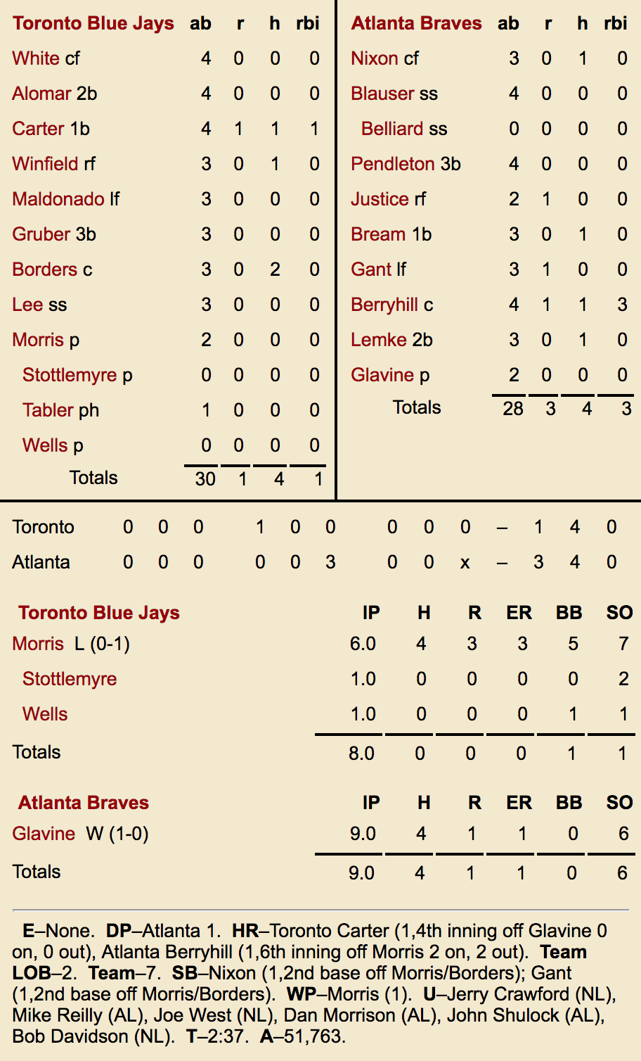 Tom Glavine World Series Stats by Baseball Almanac