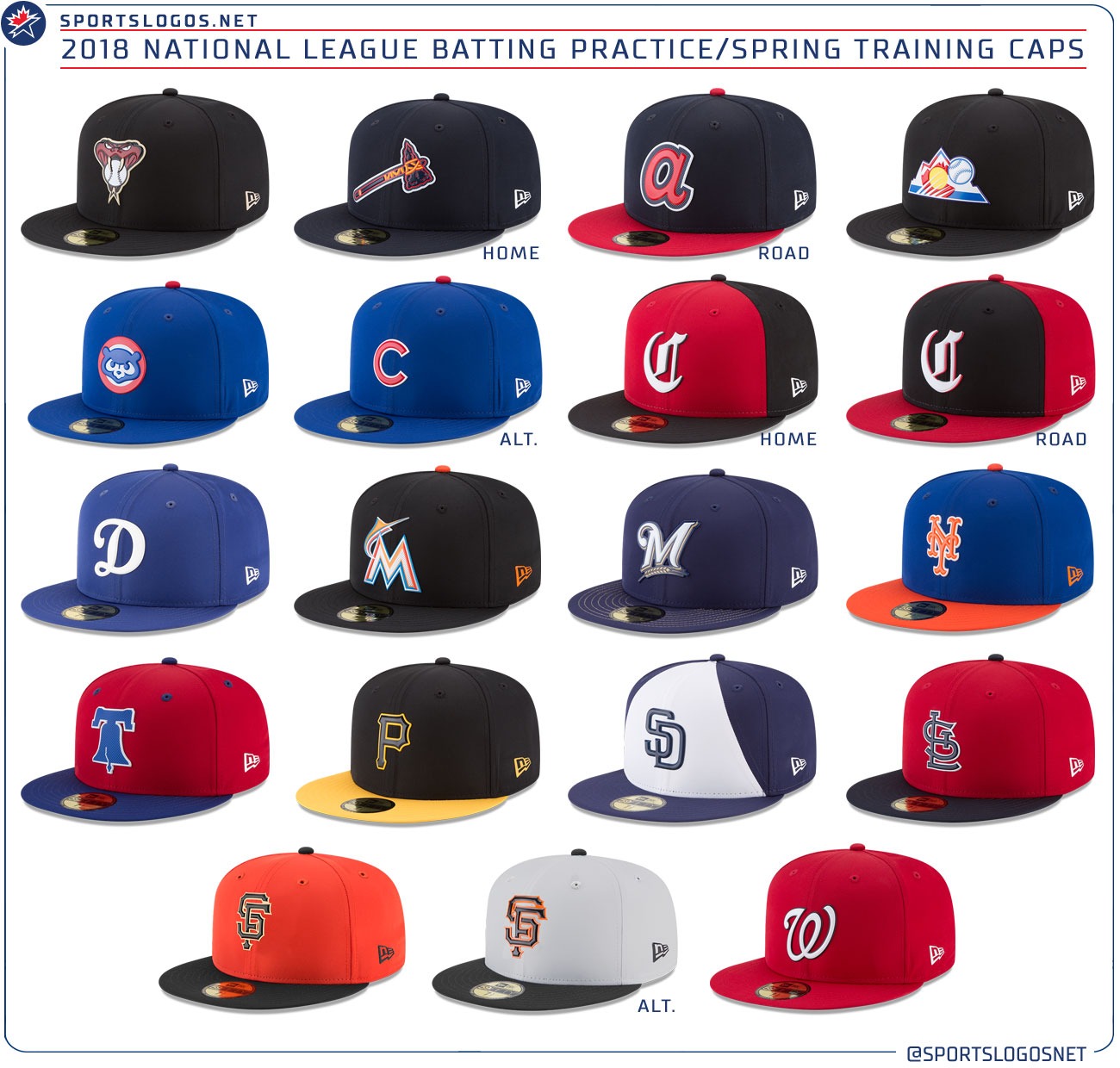 Check it out Spring training caps for all MLB teams revealed
