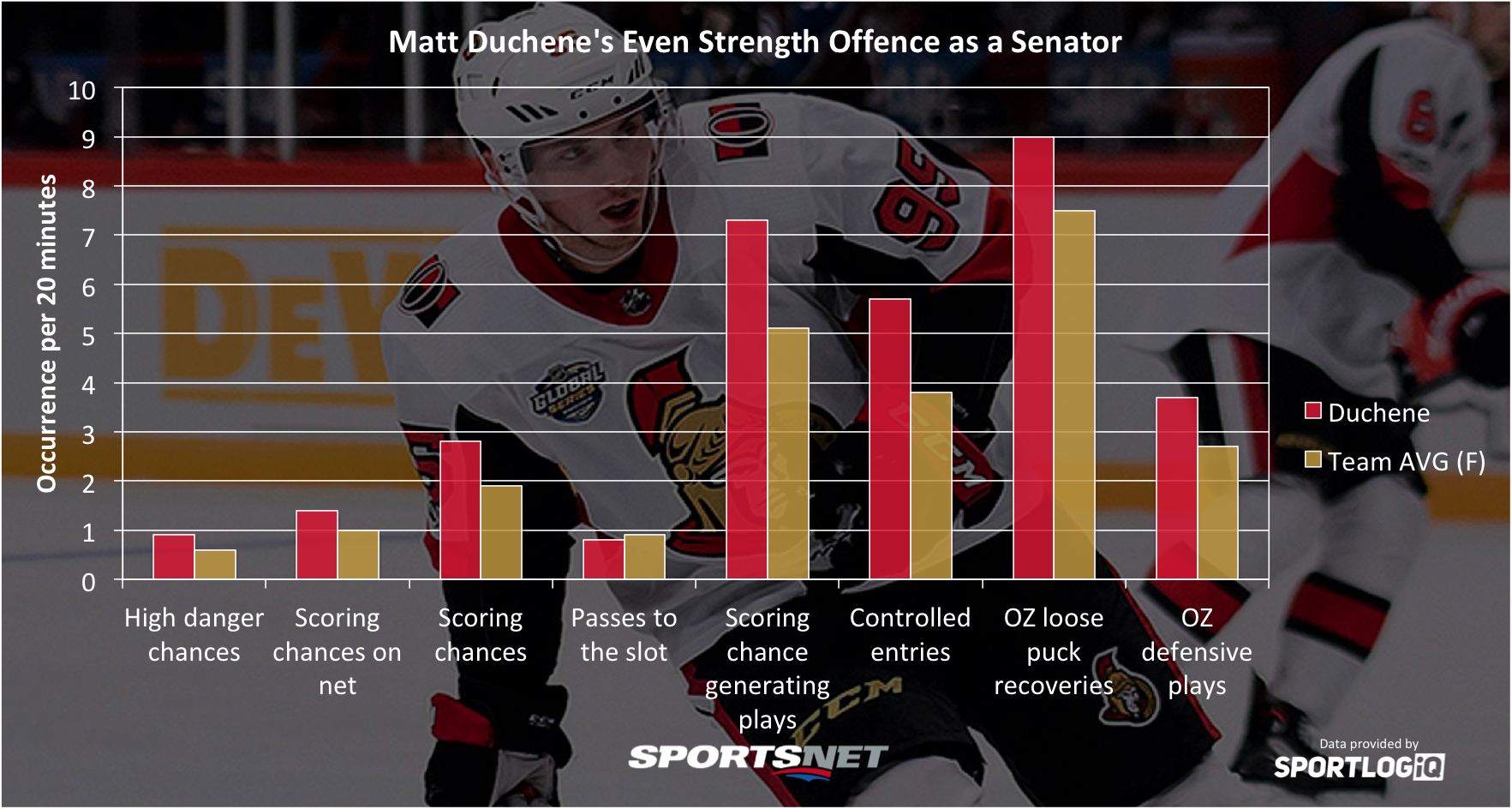 Ottawa Senators Matt Duchene