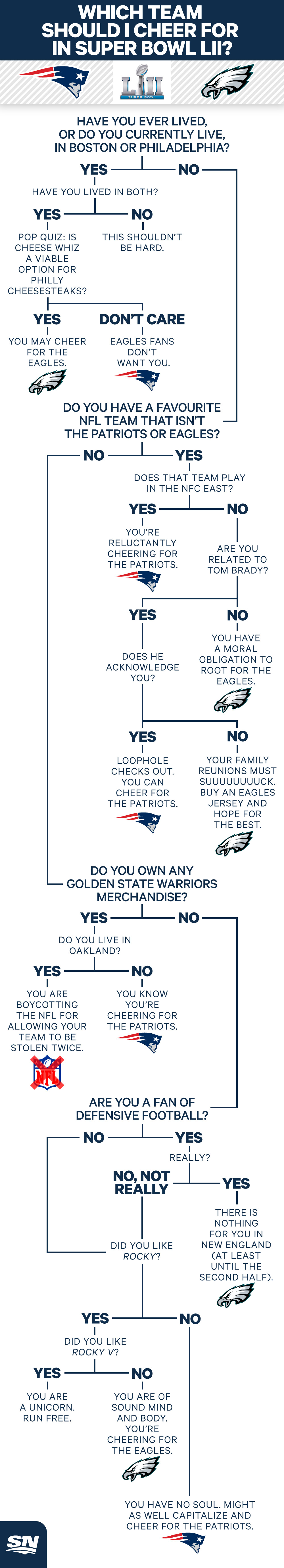 Which NFL Team Should You Root For Next Season?