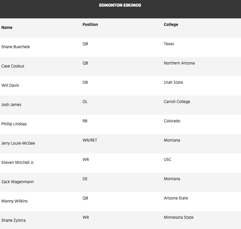 Kaepernick, Mayfield and RGIII among players on CFL neg. lists