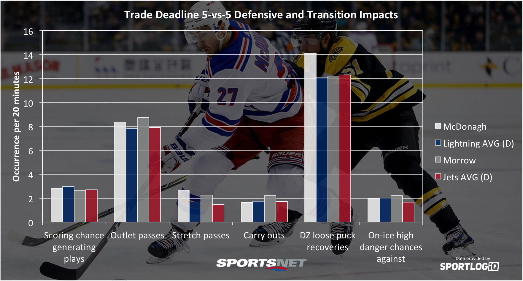 Which Stanley Cup contender improved most around the NHL trade deadline