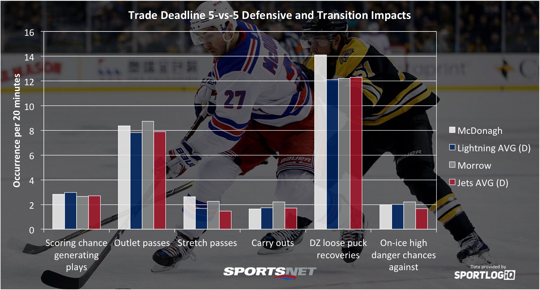 Which Stanley Cup contender improved most around the NHL trade deadline?