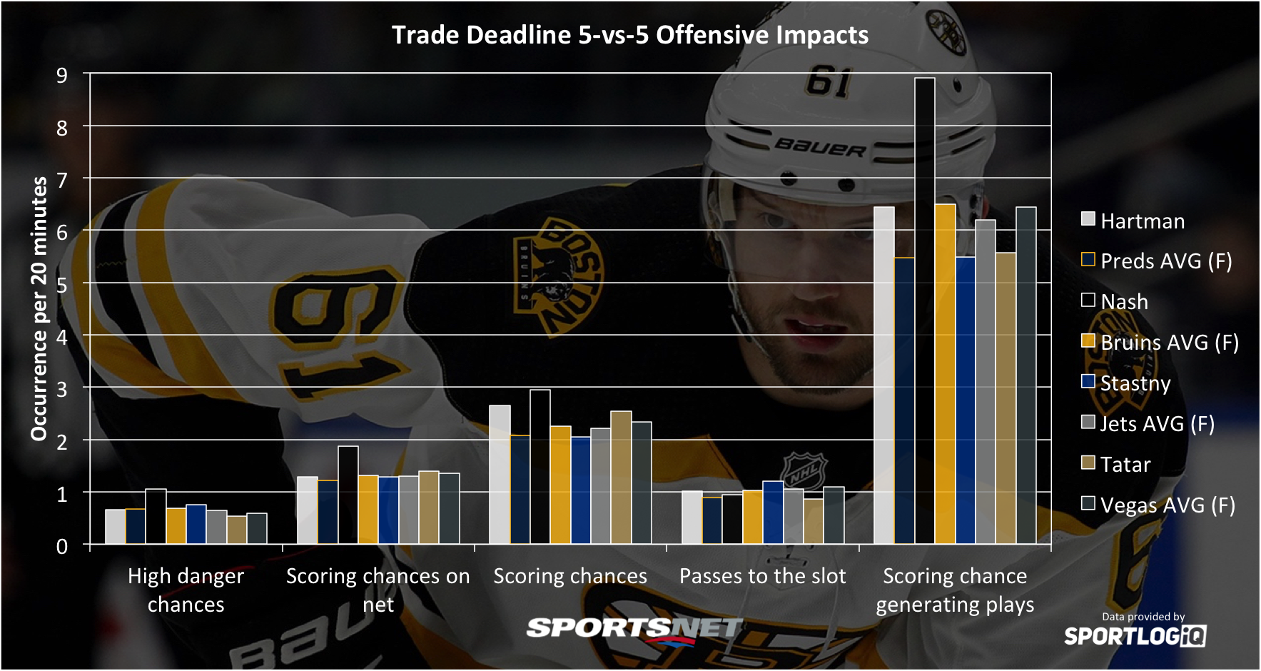 Which Stanley Cup contender improved most around the NHL trade deadline?