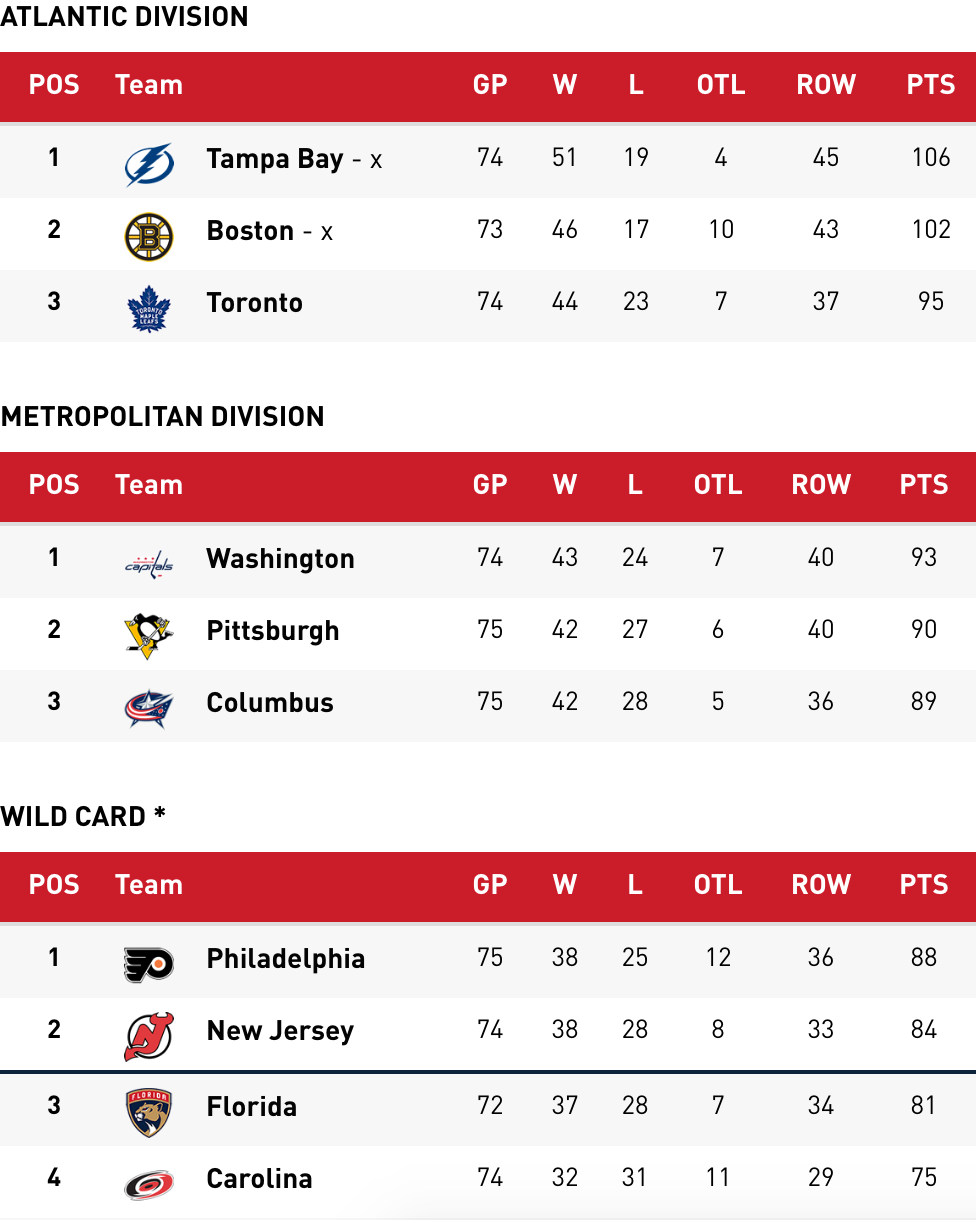 Stanley Cup Playoff Push: Heavyweights match up in the West