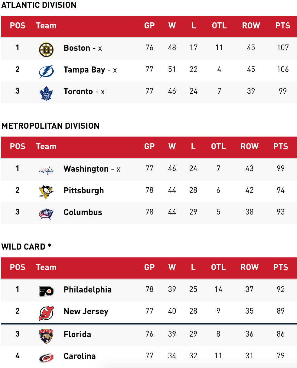 toronto maple standings