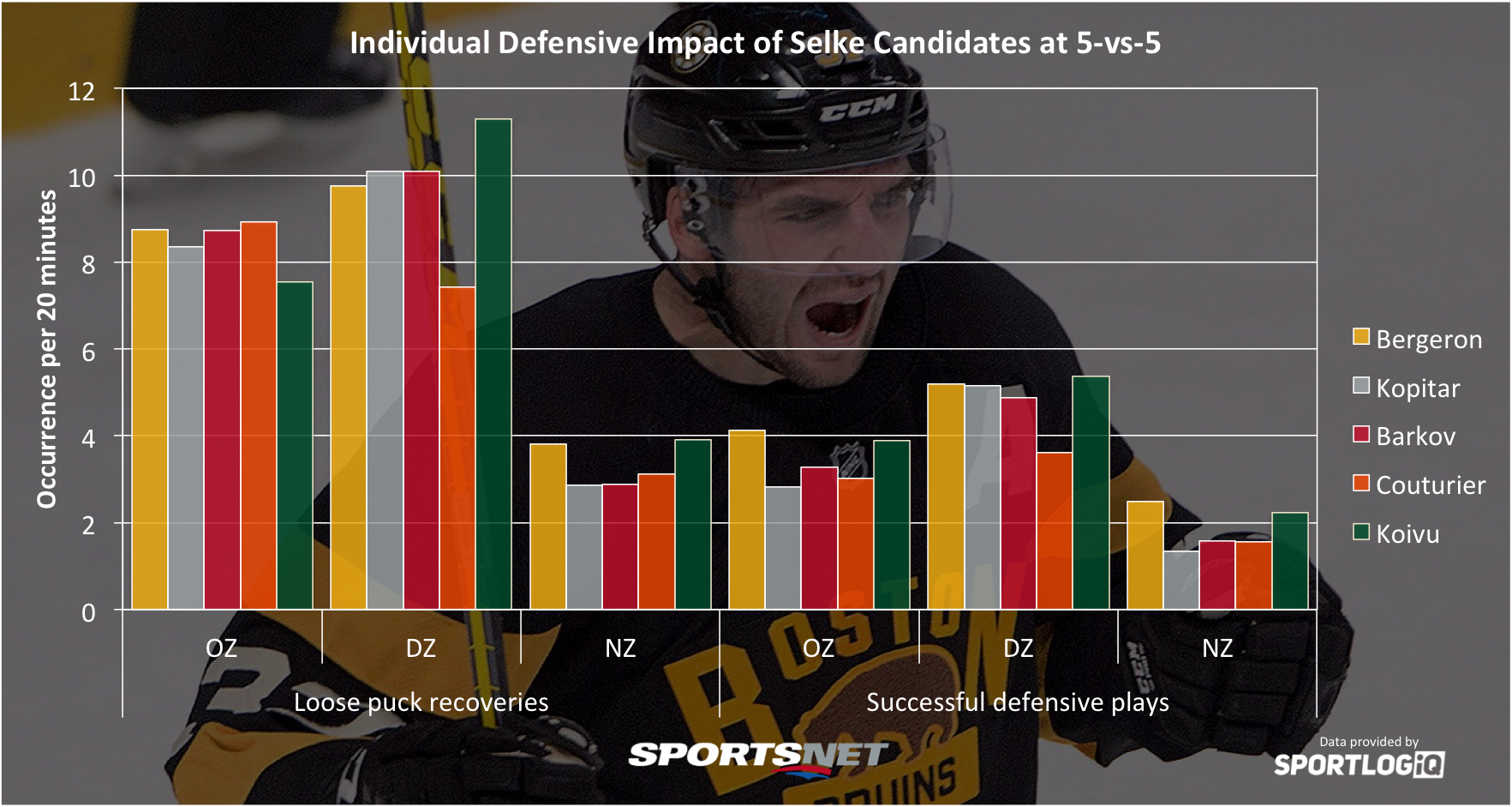 Selke-individual.png