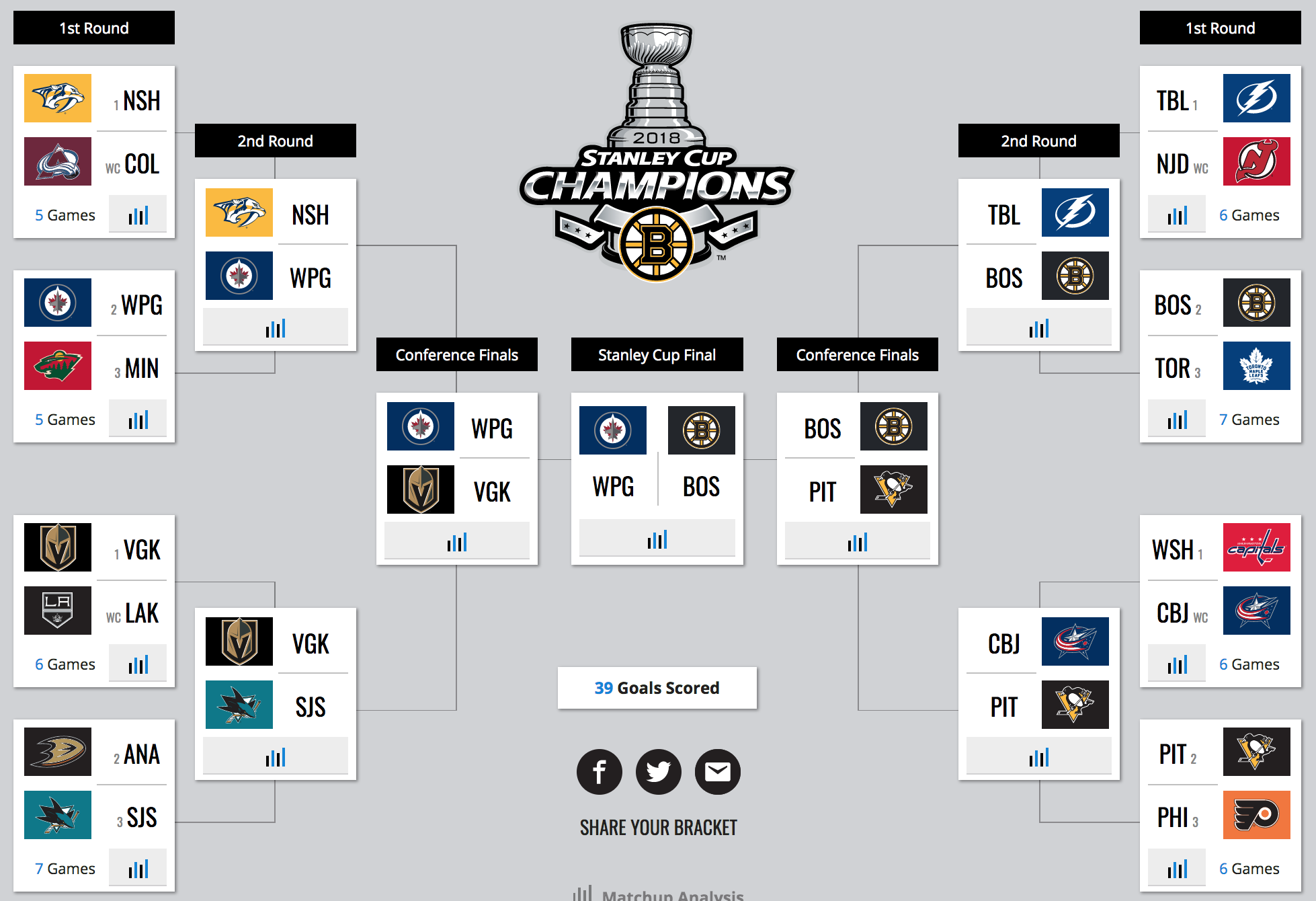 NHL playoff bracket 2020: Updated TV schedule, scores, results for