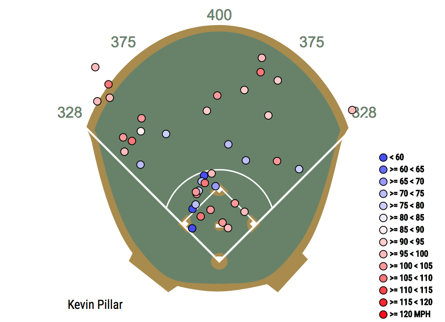 Kevin Pillar's new approach at the plate is helping him thrive in the  Toronto Blue Jays offence
