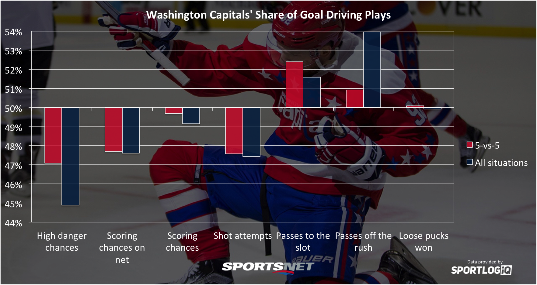 Reasons to Check Out a Washington Capitals Game